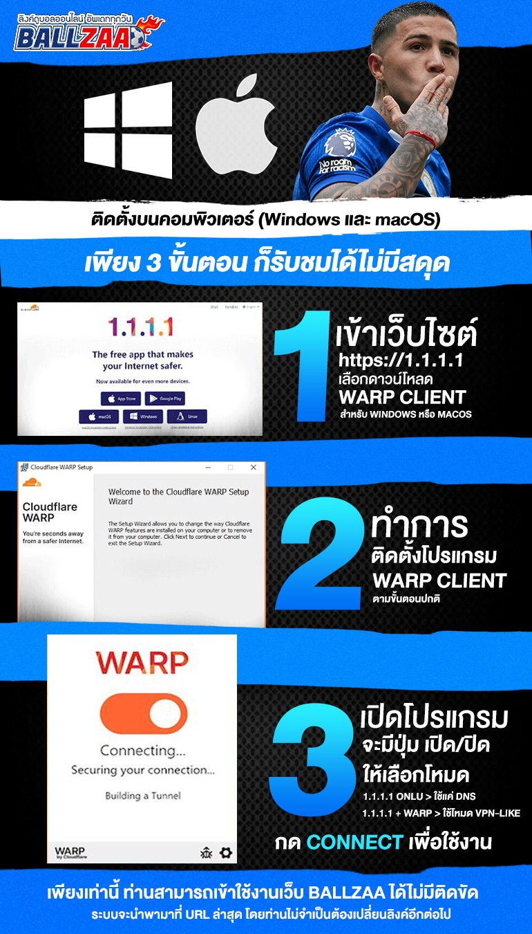 วิธีใช้งานบนคอมพ์